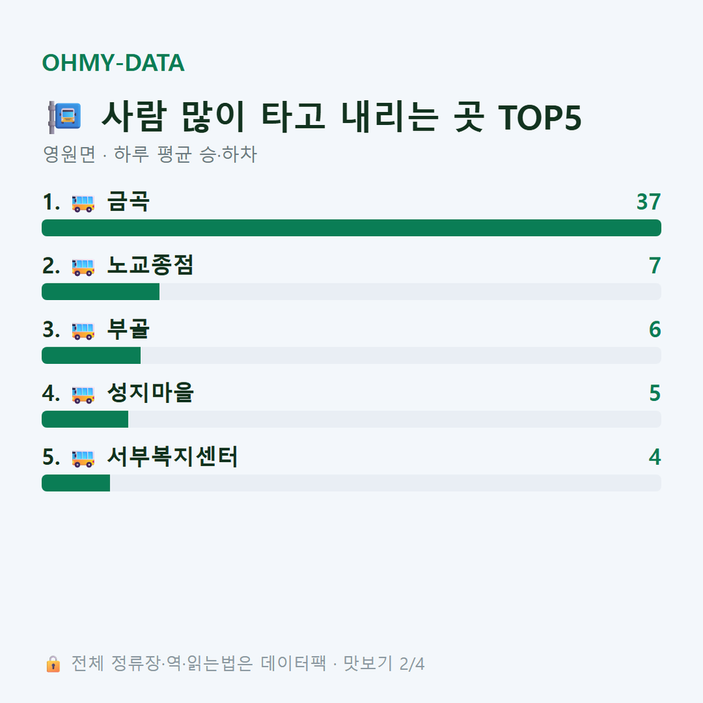 영원면 맛보기