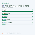 영원면 맛보기