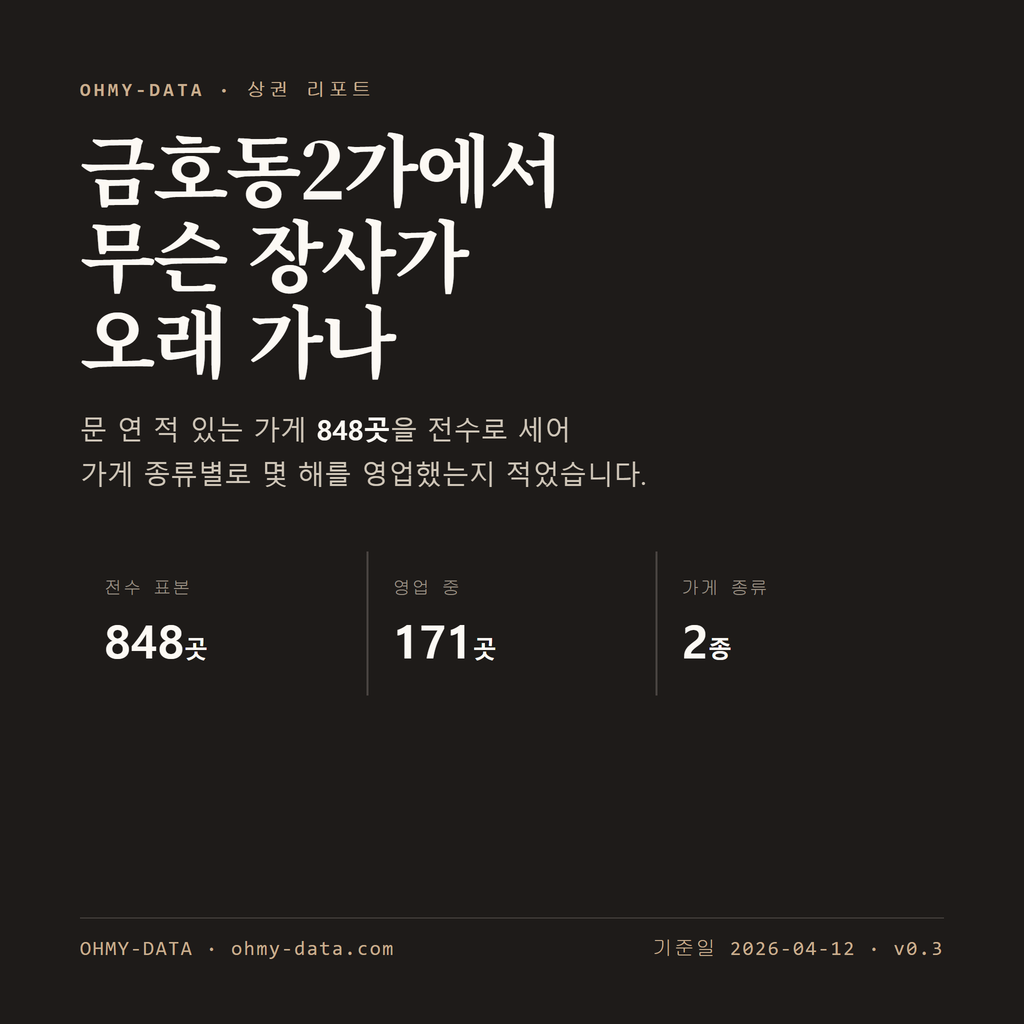 금호동2가 표지