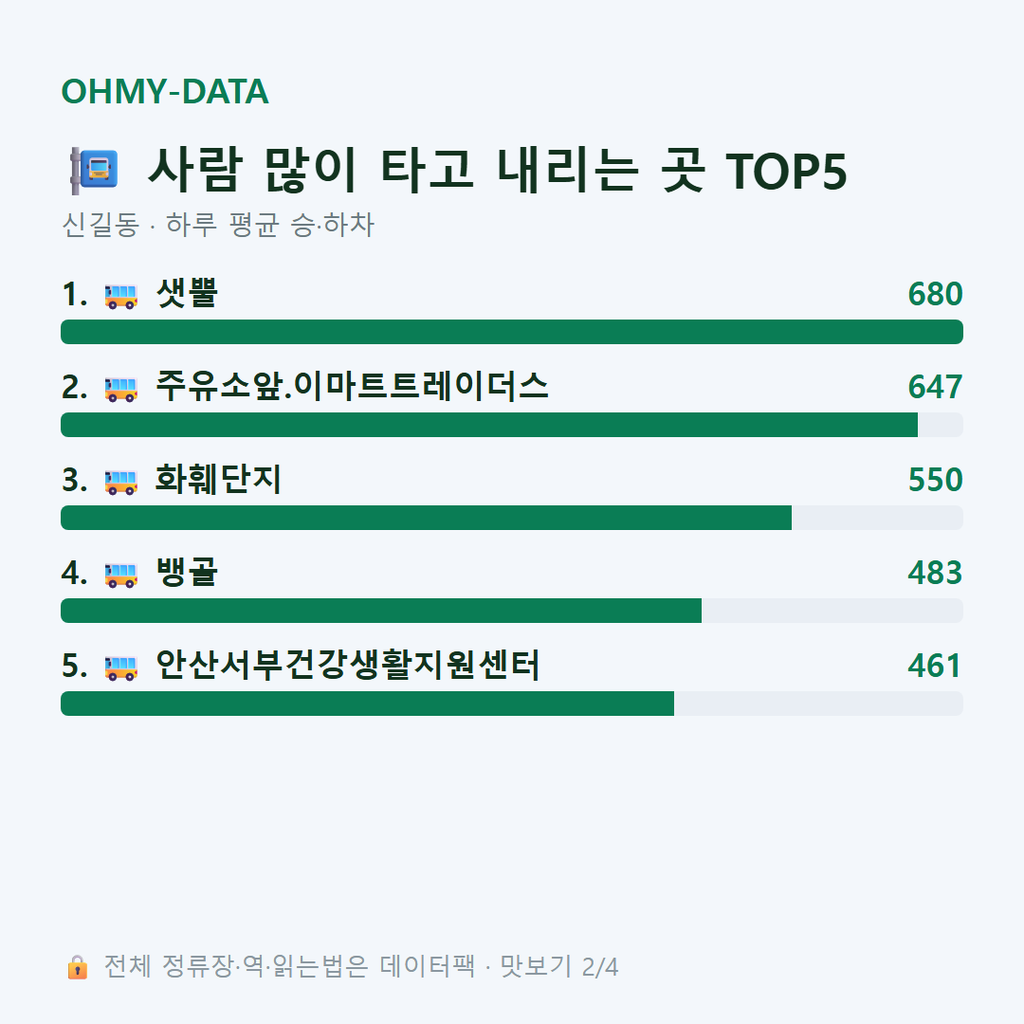 신길동 맛보기