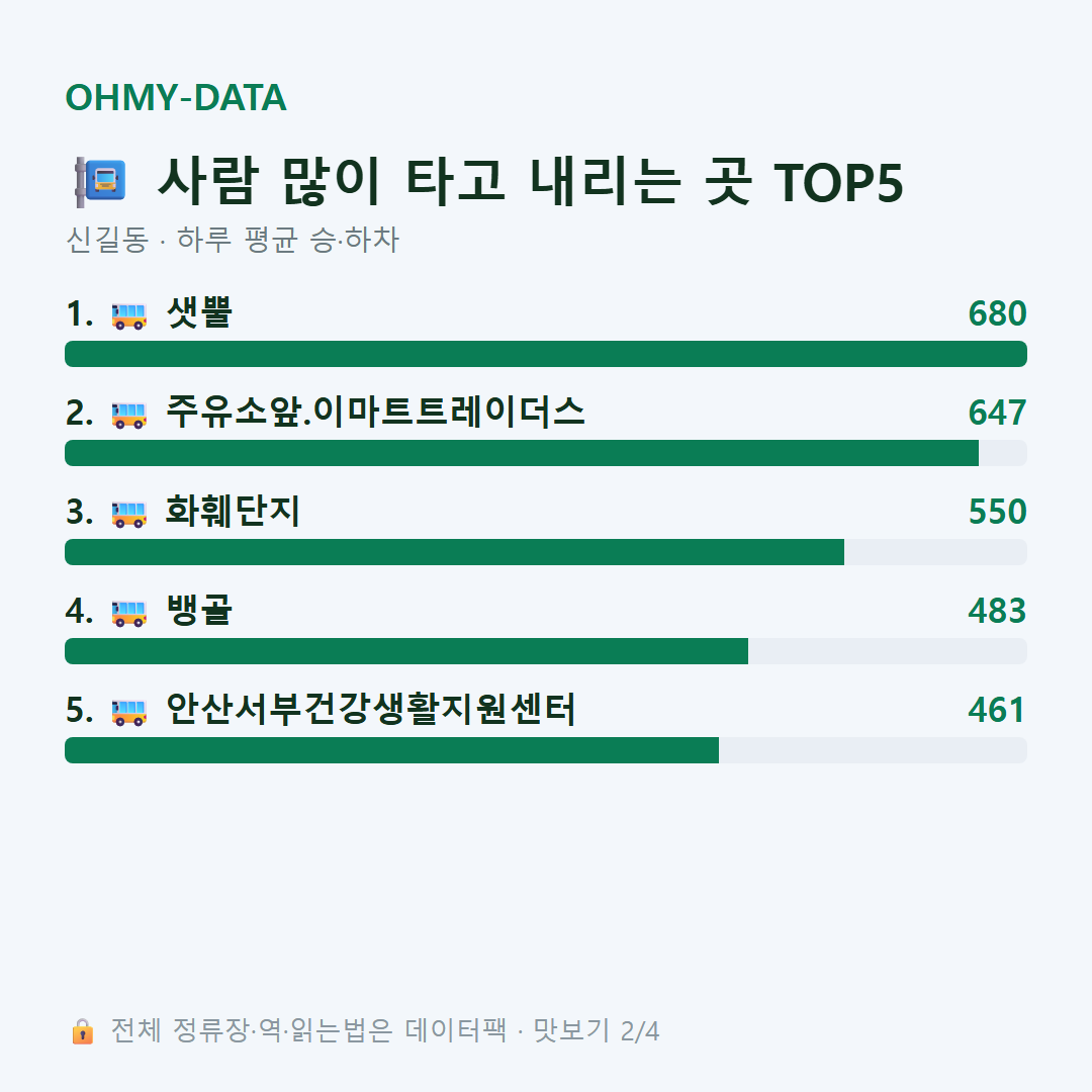 신길동 맛보기