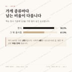 체부동 맛보기 2