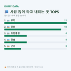 청도면 맛보기