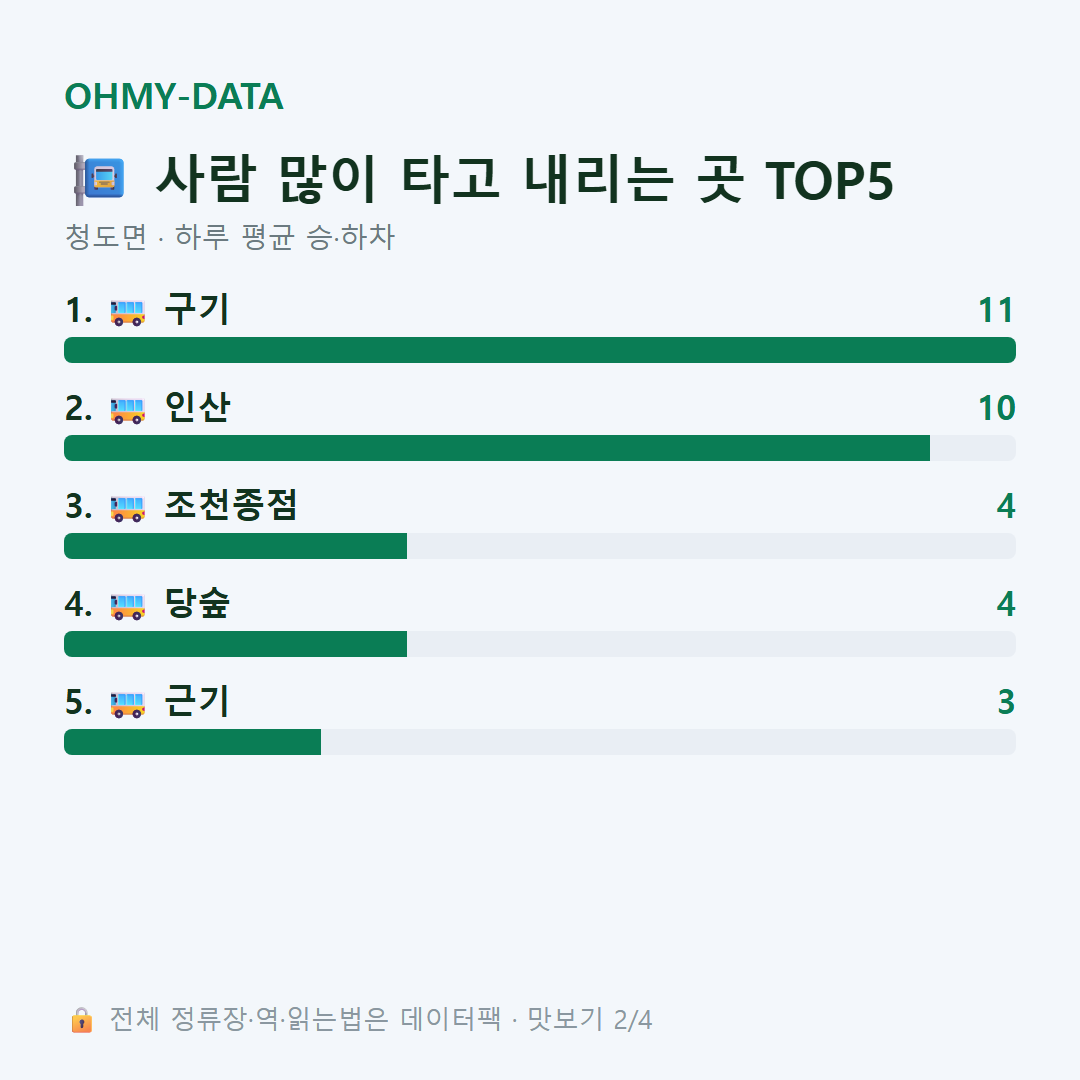 청도면 맛보기
