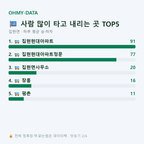 집현면 맛보기