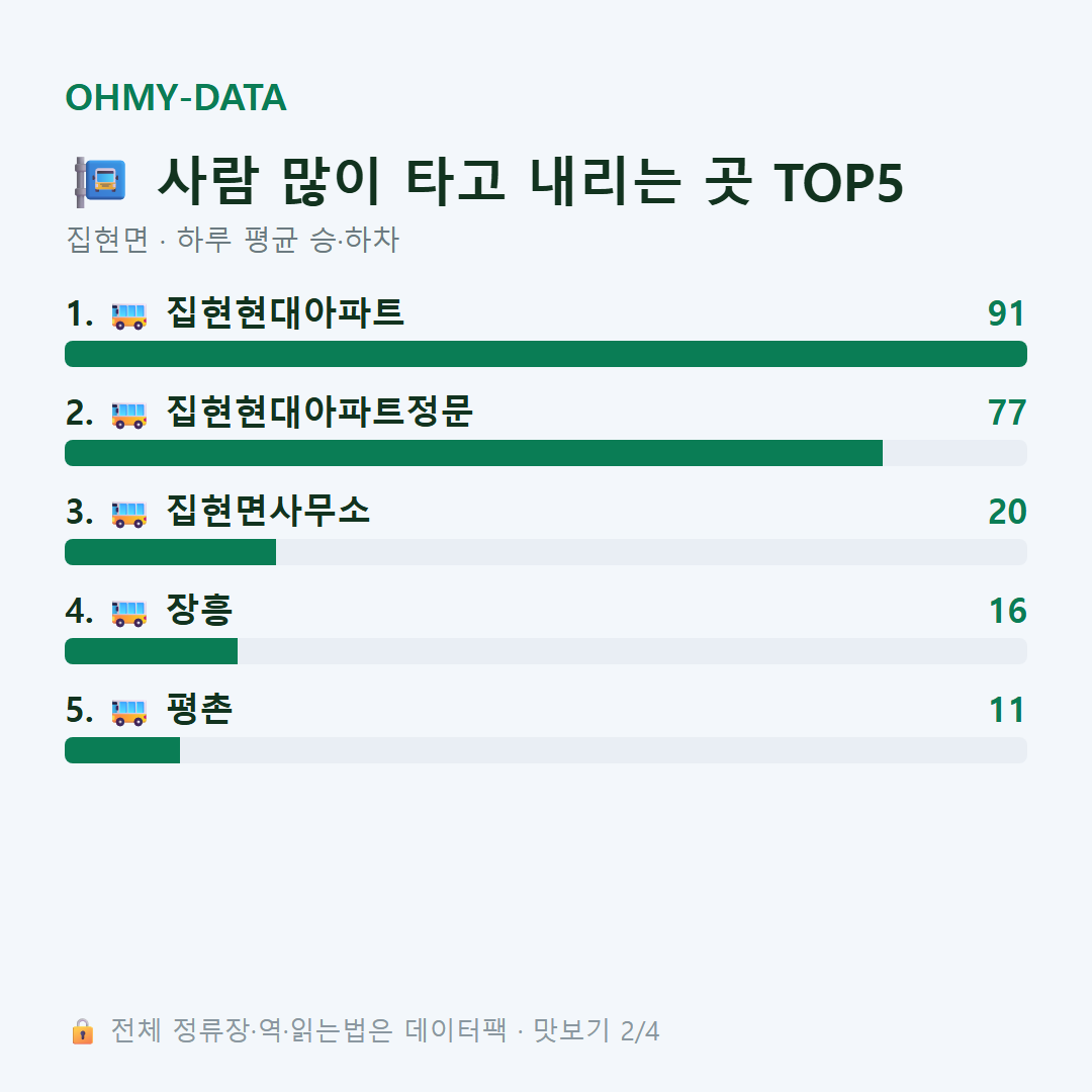 집현면 맛보기