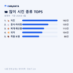 봉평면 맛보기 2/4