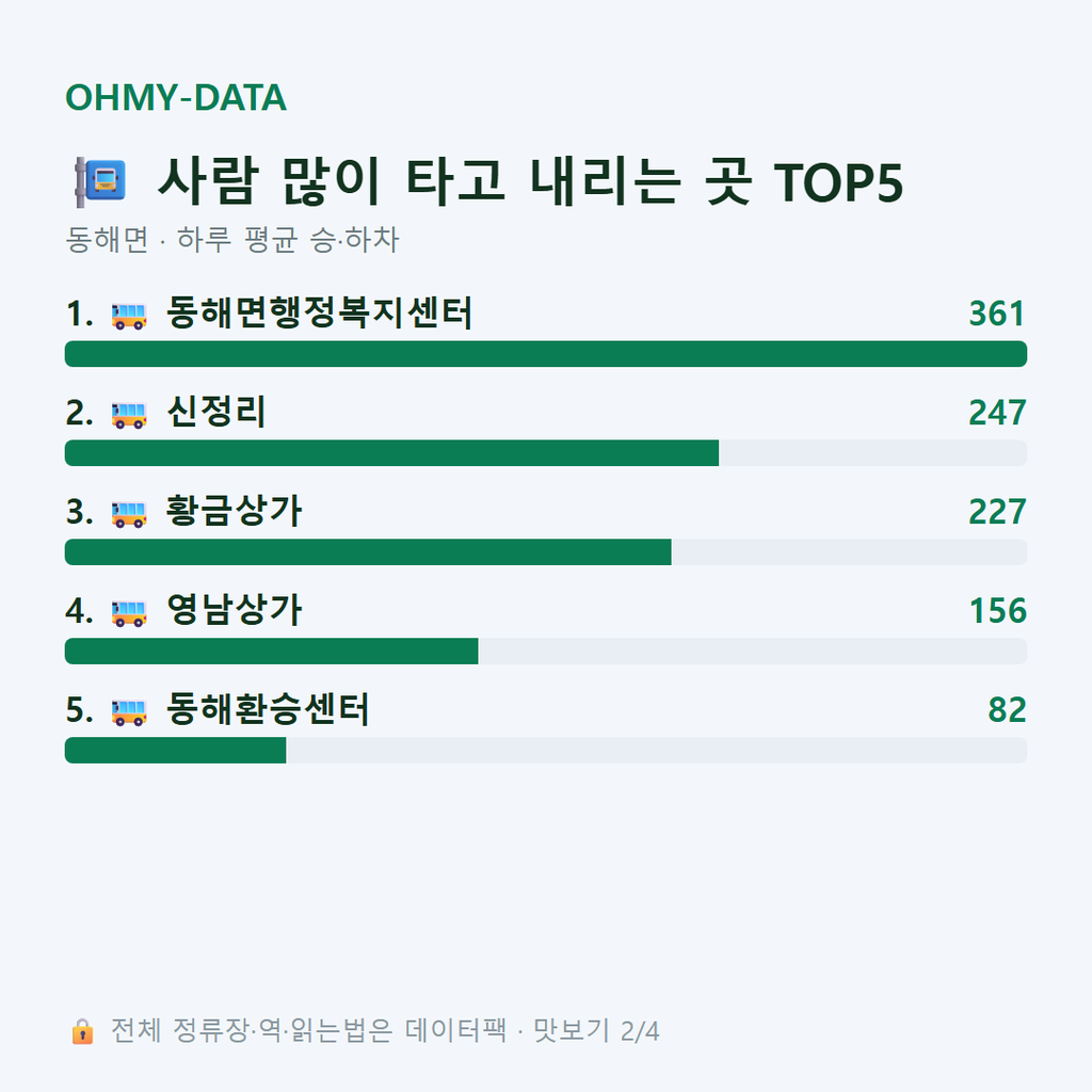 동해면 맛보기