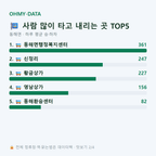 동해면 맛보기