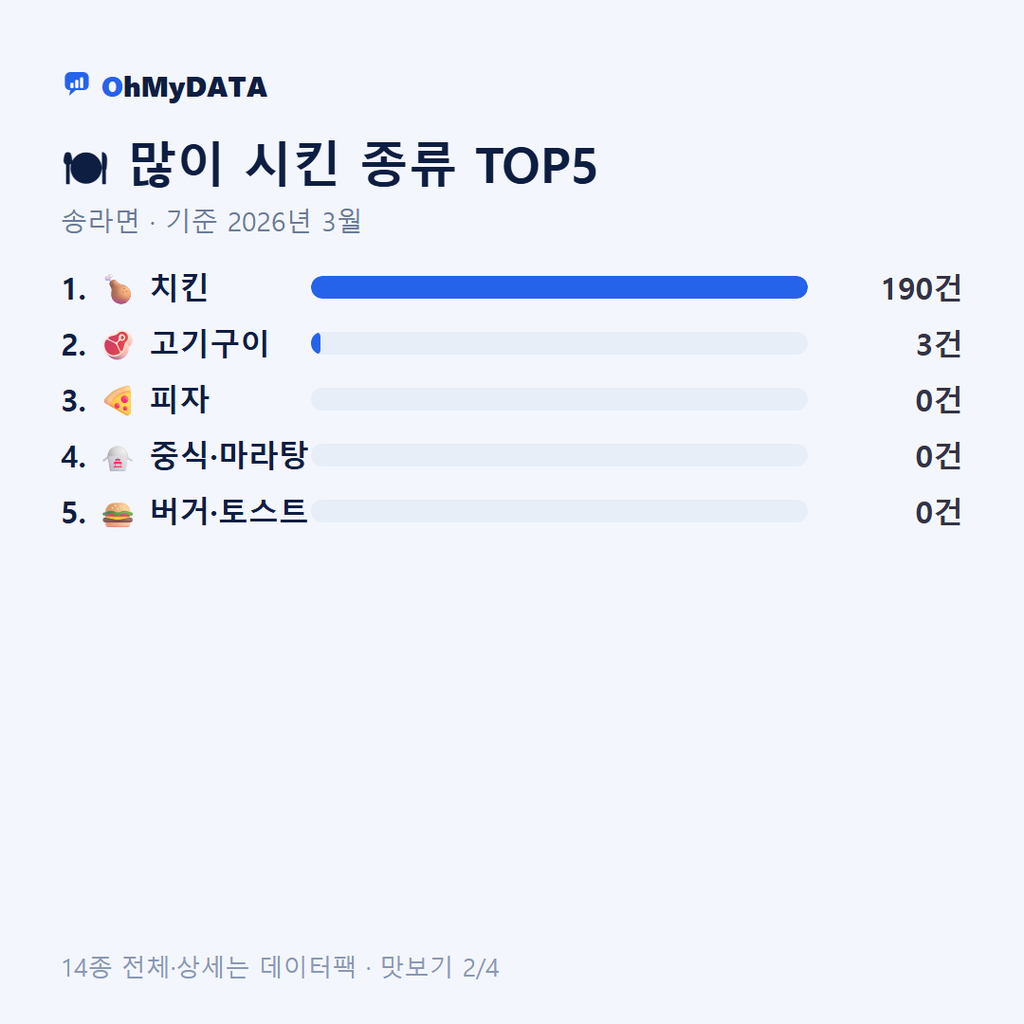 송라면 맛보기 2/4