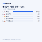송라면 맛보기 2/4
