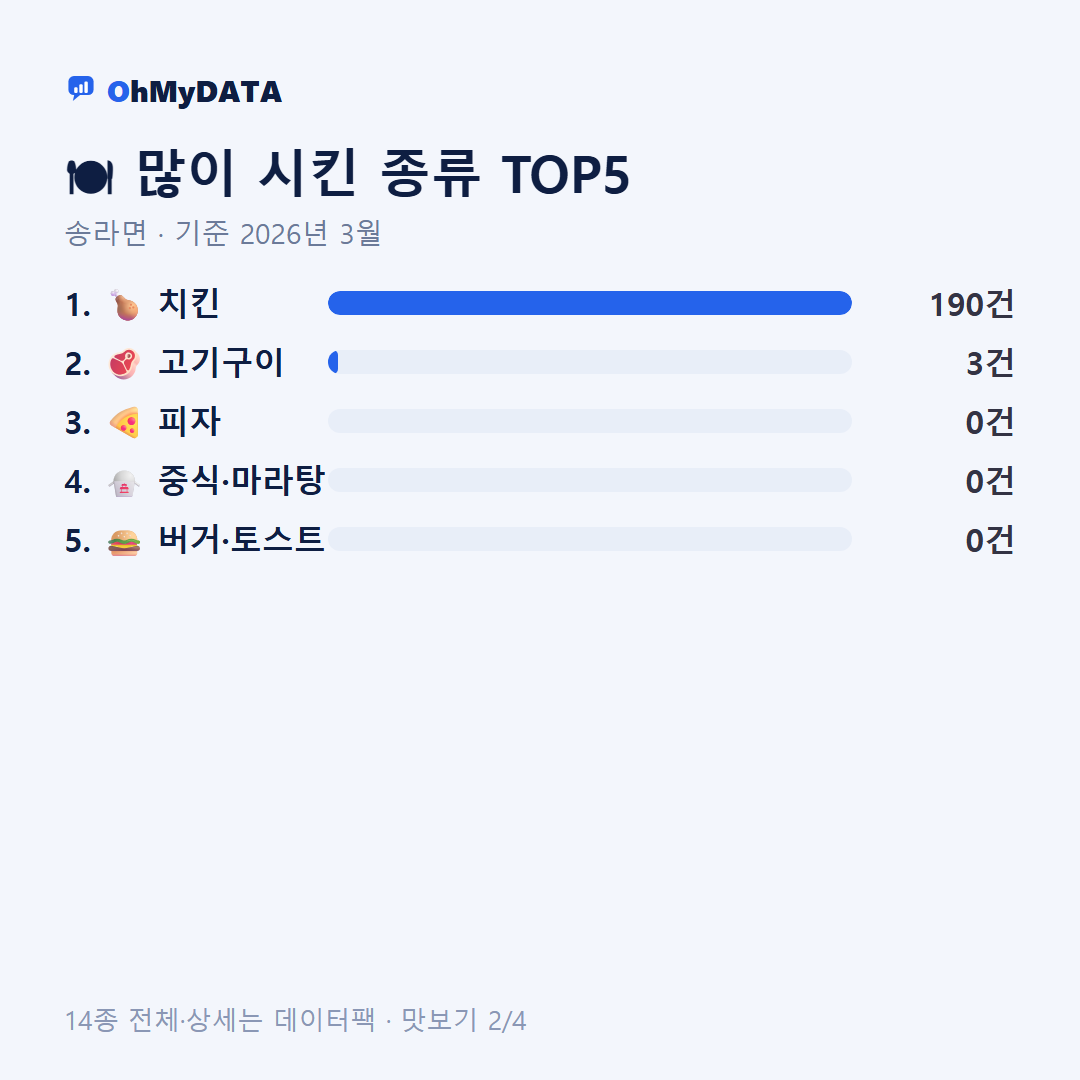 송라면 맛보기 2/4