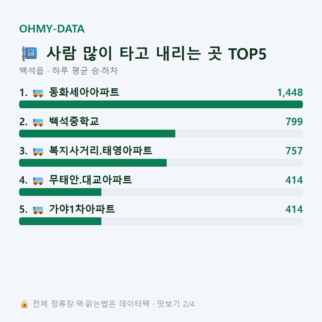 백석읍 맛보기