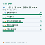 백석읍 맛보기