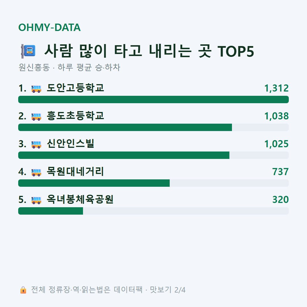 원신흥동 맛보기