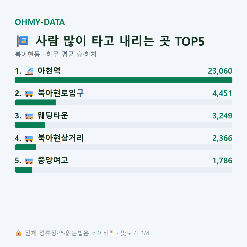 북아현동 맛보기