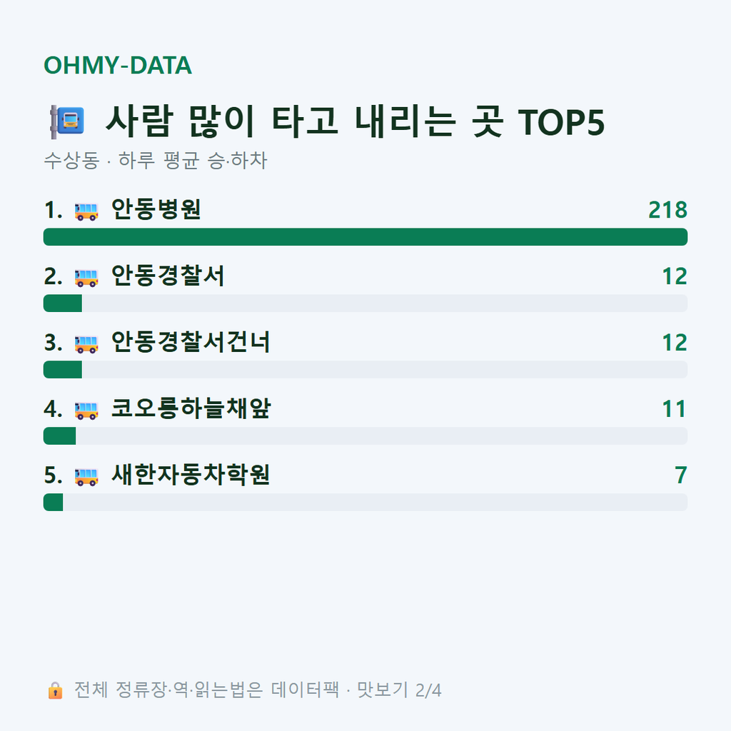 수상동 맛보기