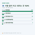수상동 맛보기