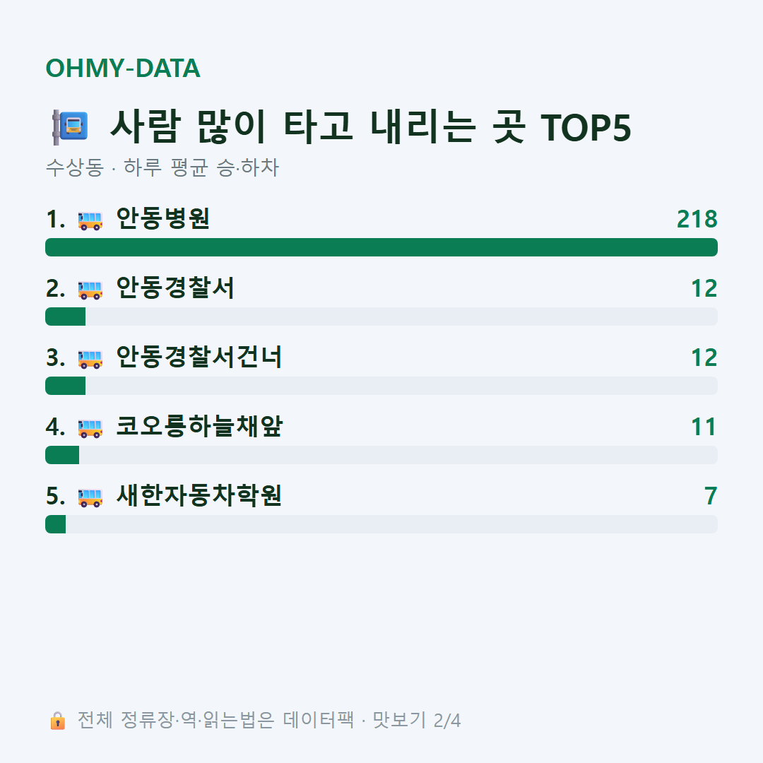 수상동 맛보기