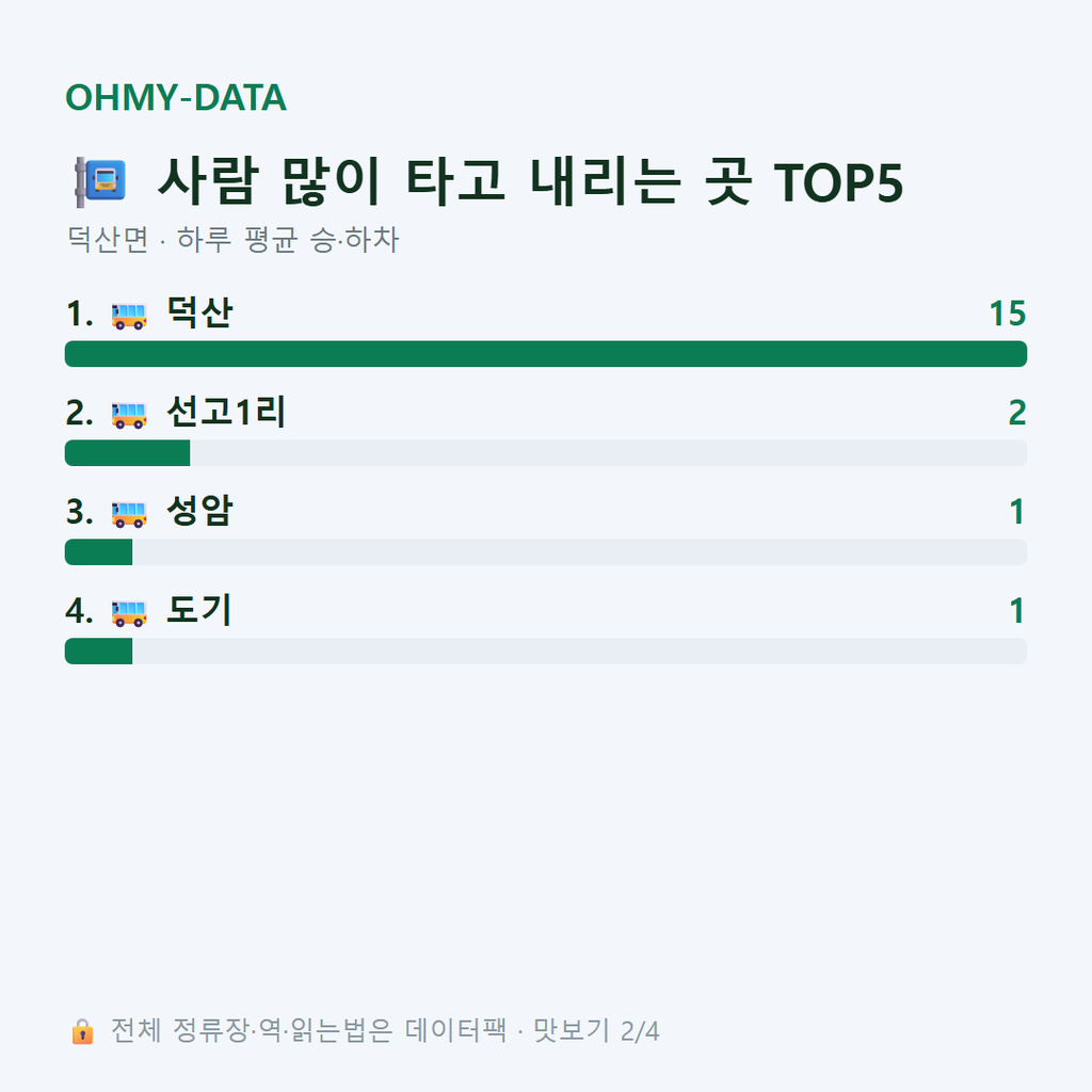 덕산면 맛보기