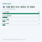 덕산면 맛보기