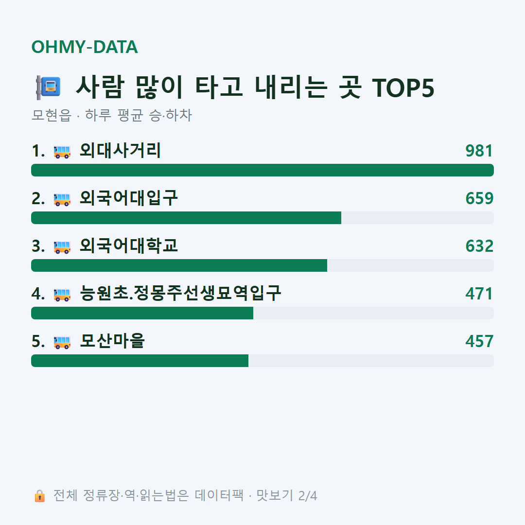 모현읍 맛보기