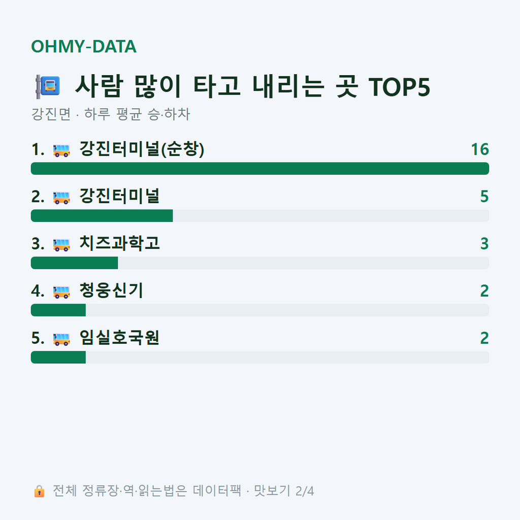 강진면 맛보기