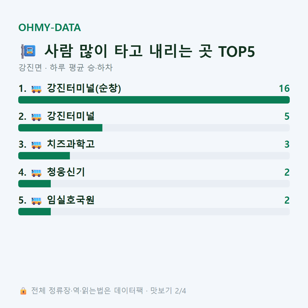 강진면 맛보기