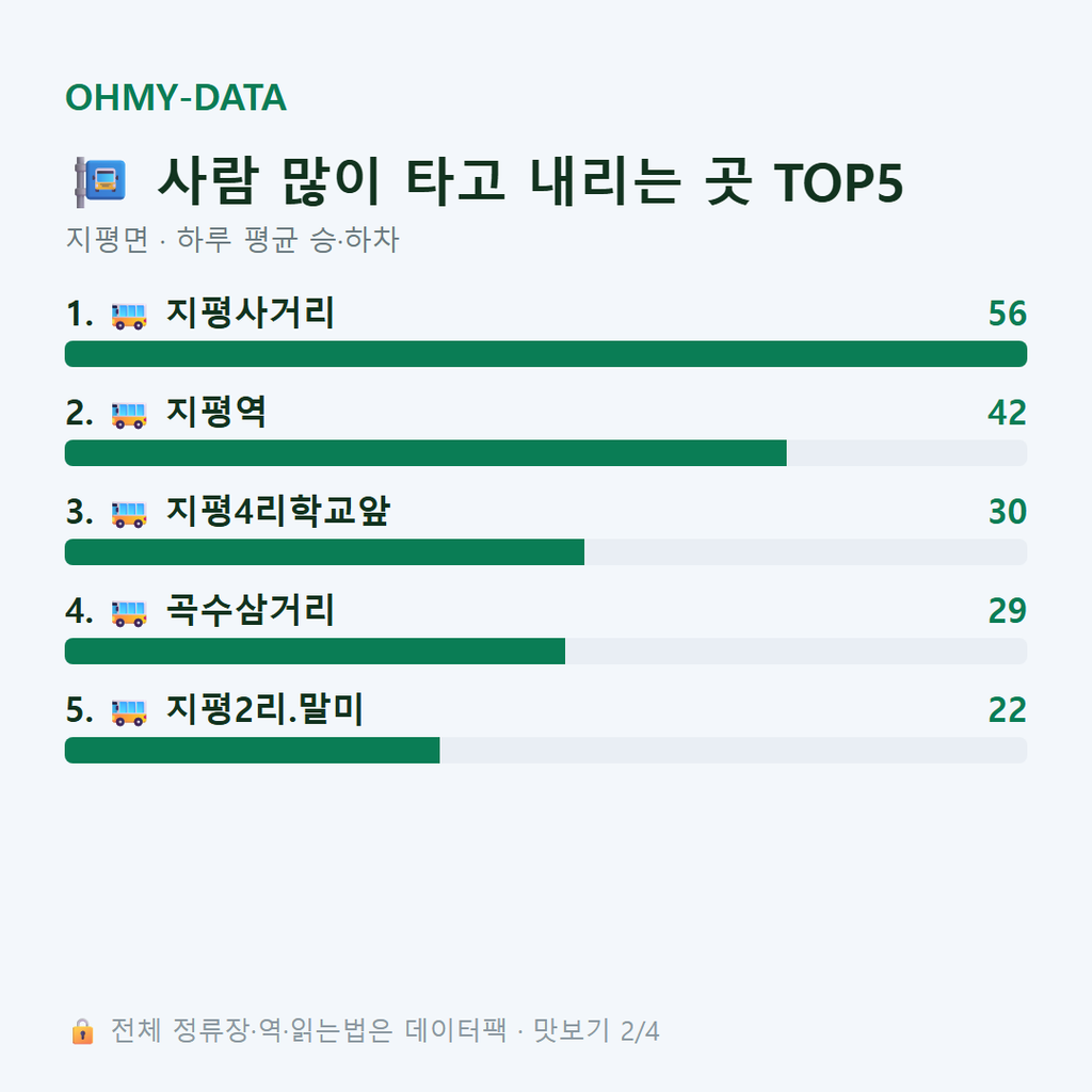 지평면 맛보기