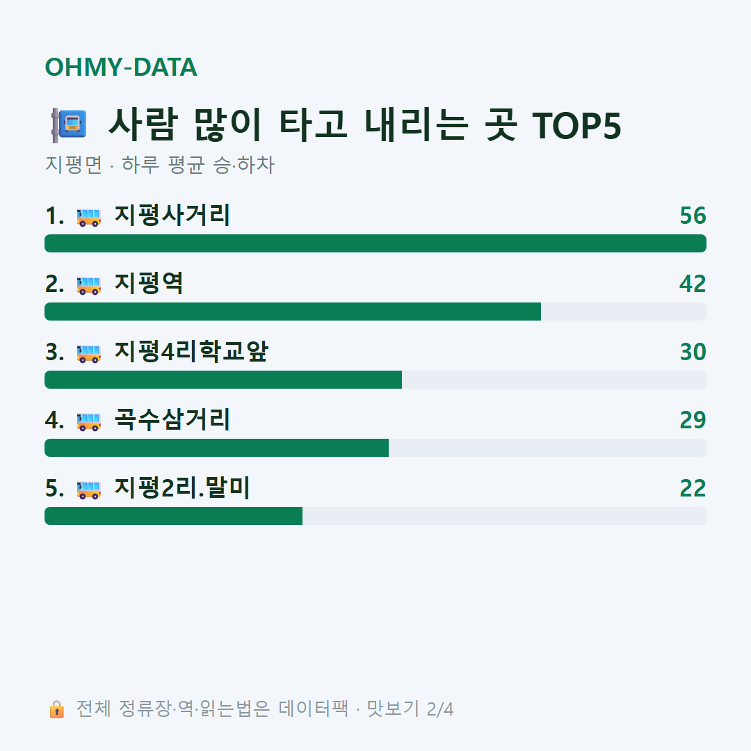 지평면 맛보기
