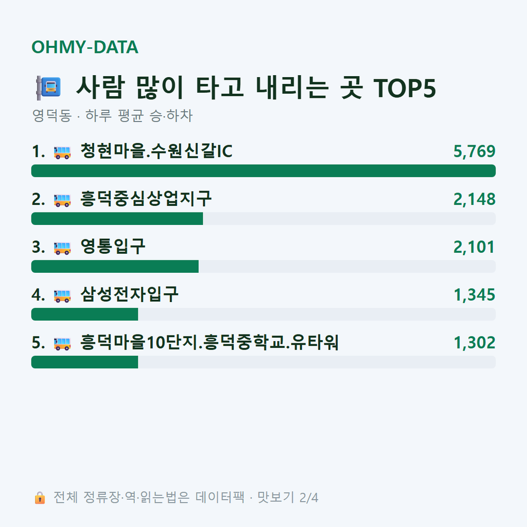 영덕동 맛보기
