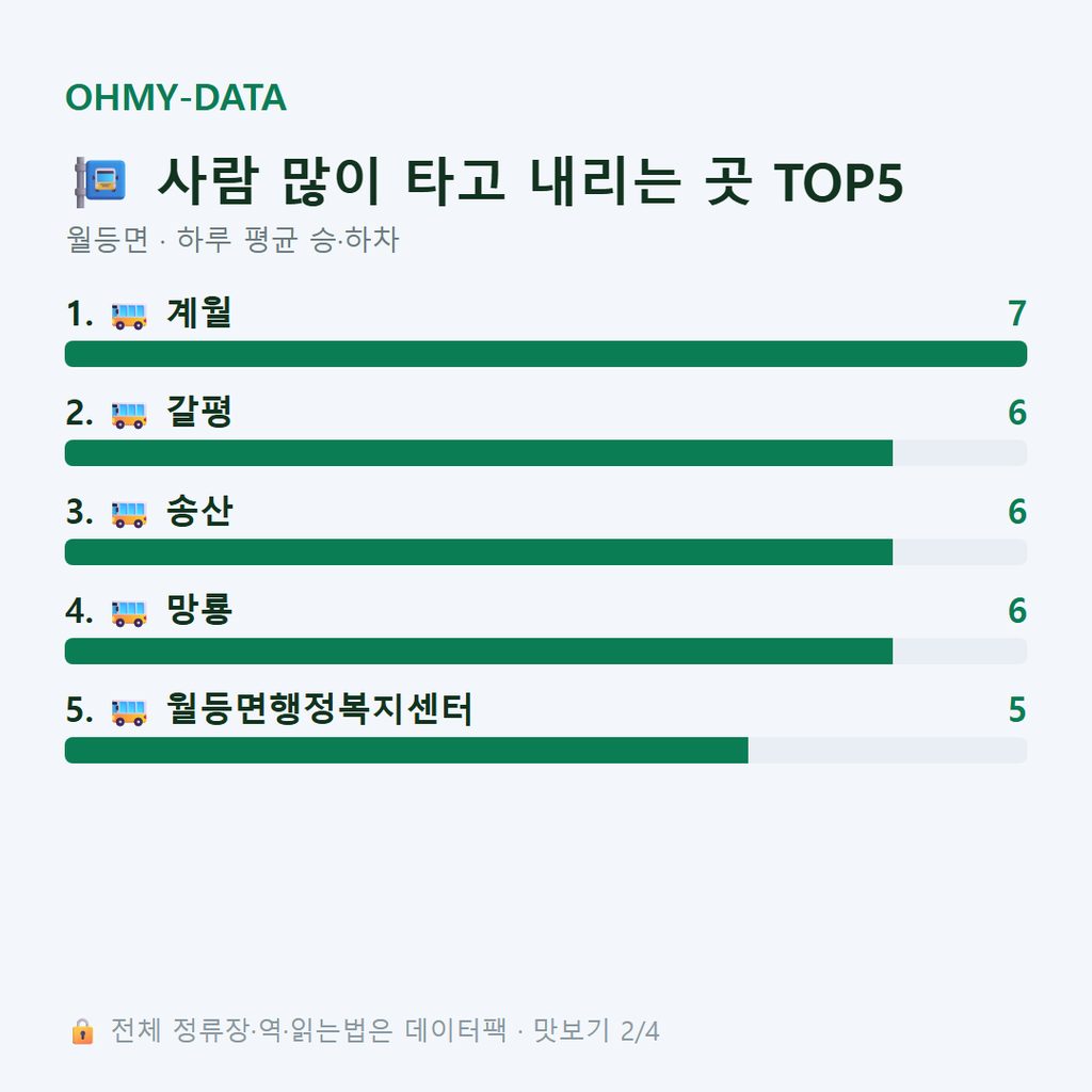 월등면 맛보기