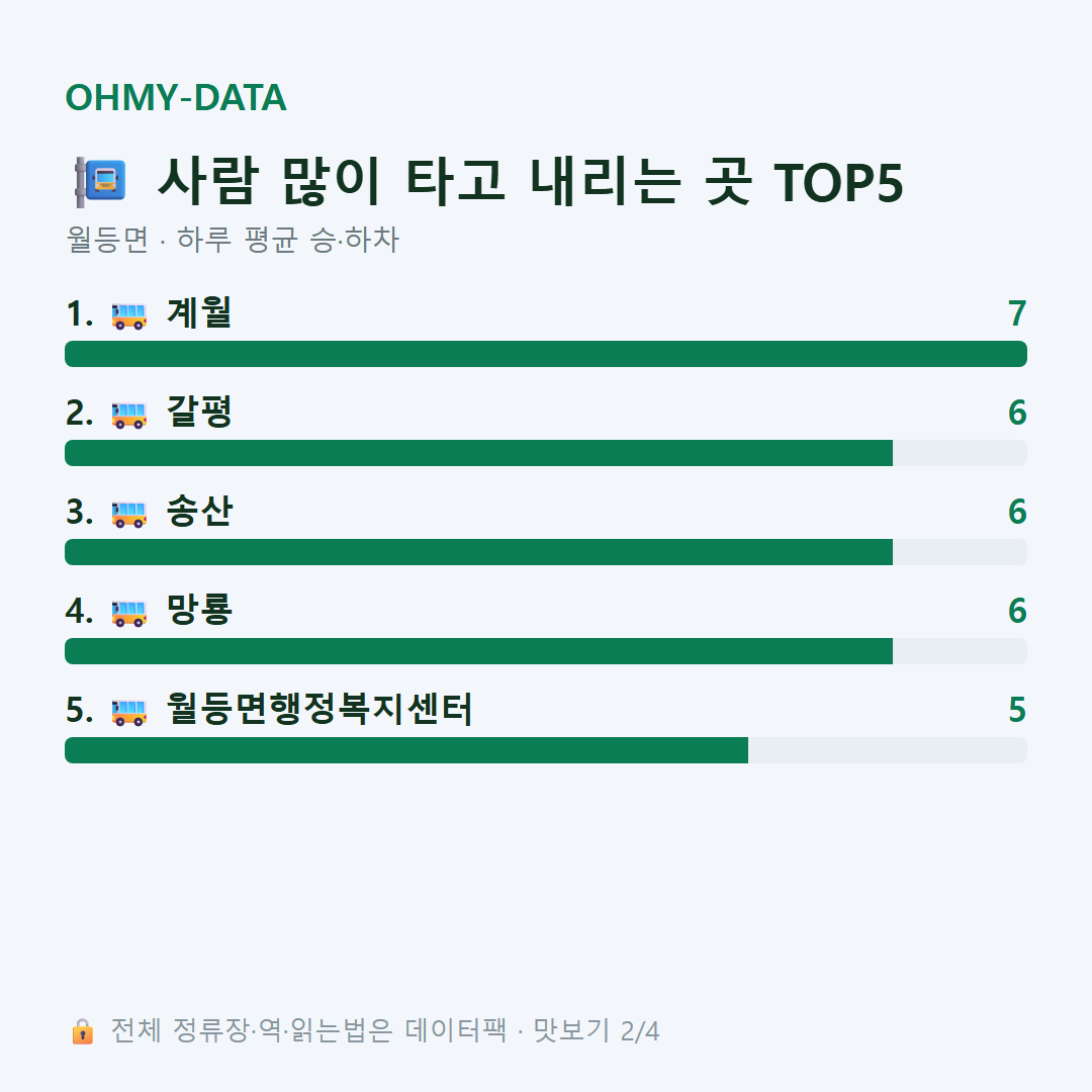 월등면 맛보기