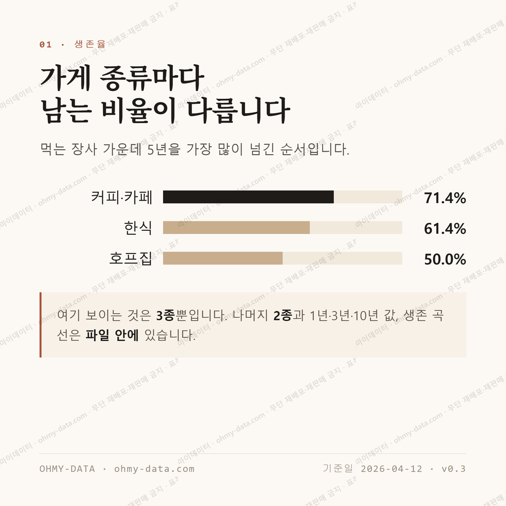 비래동 맛보기 2