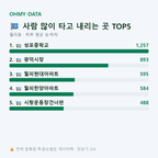 월피동 맛보기