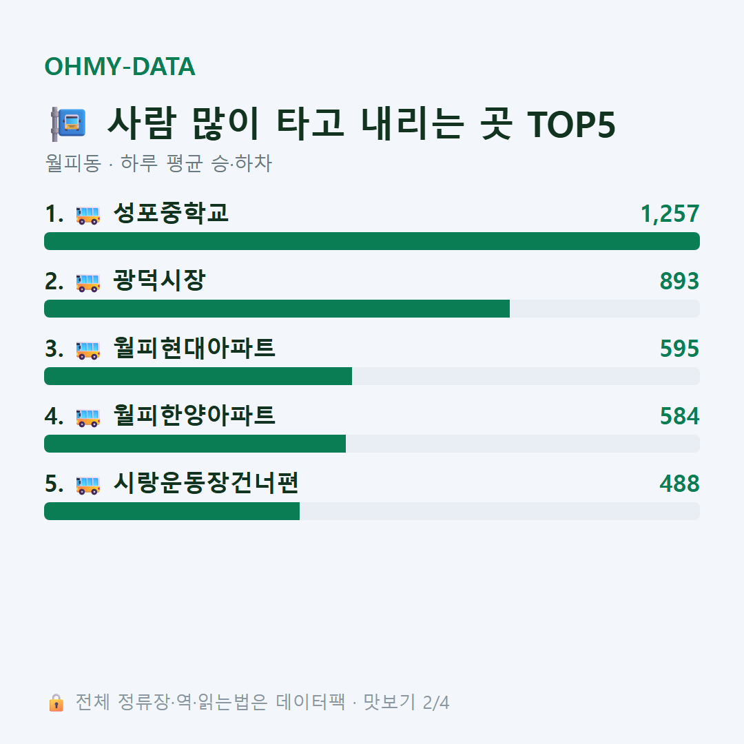 월피동 맛보기