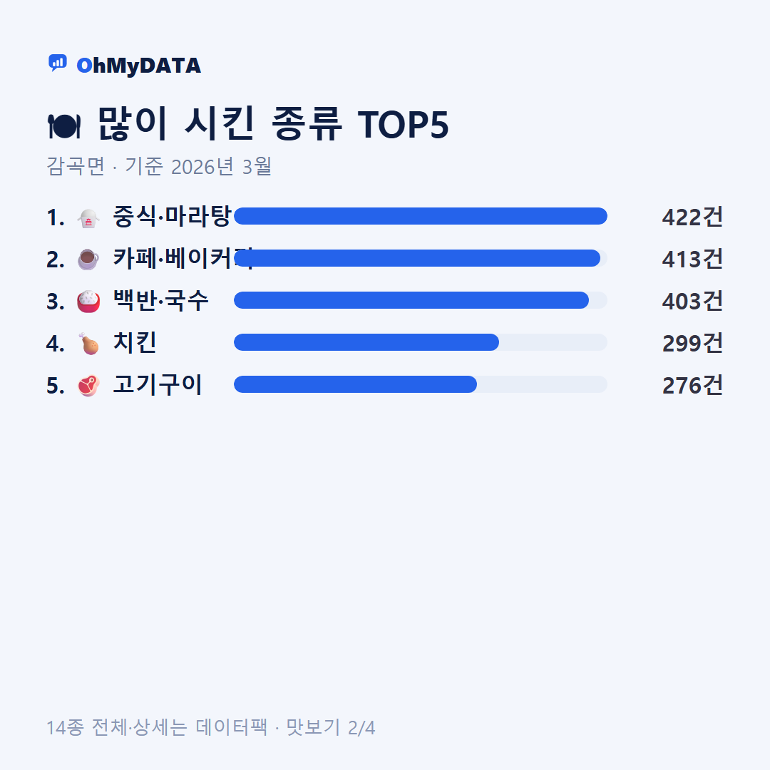 감곡면 맛보기 2/4