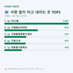 구평동 맛보기