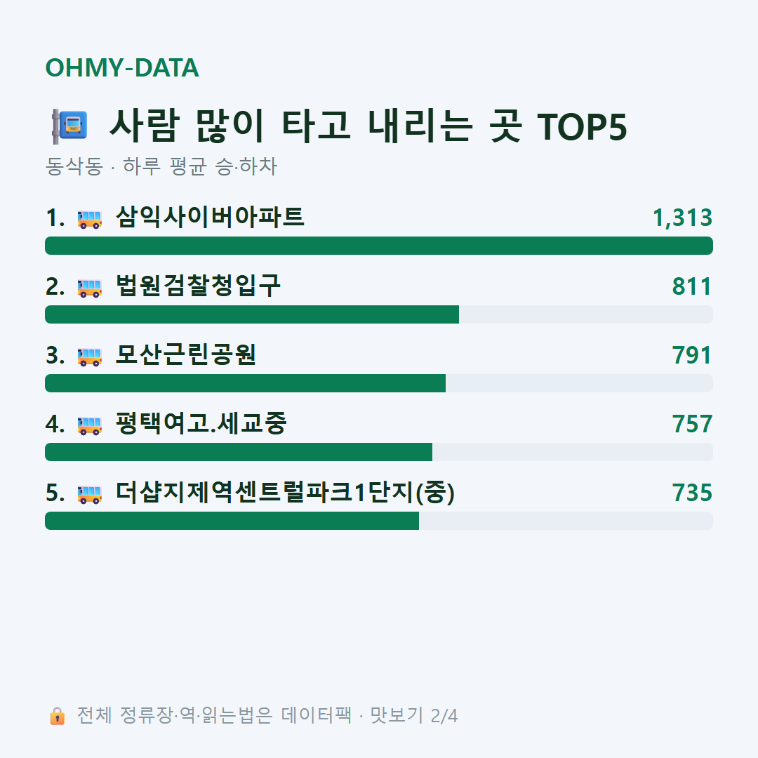 동삭동 맛보기