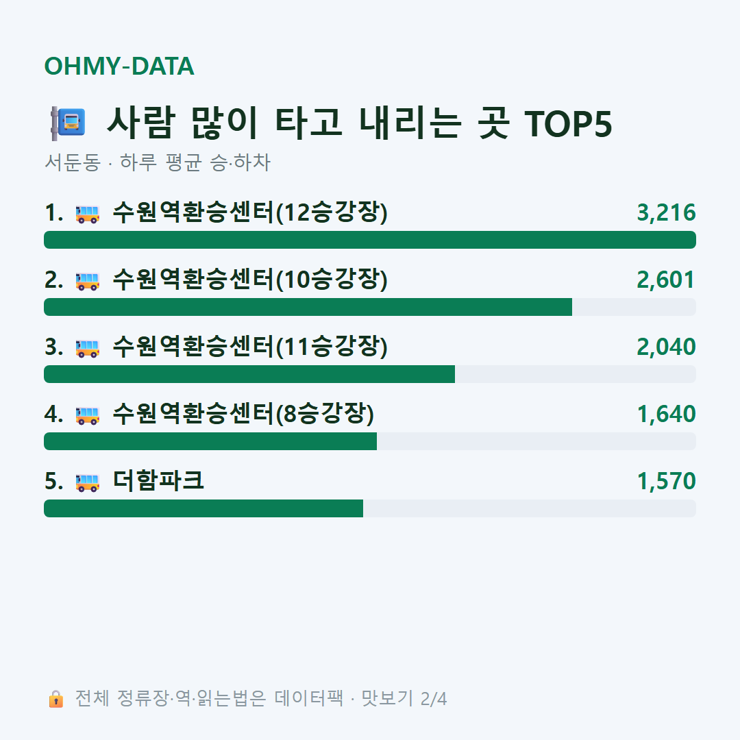 서둔동 맛보기