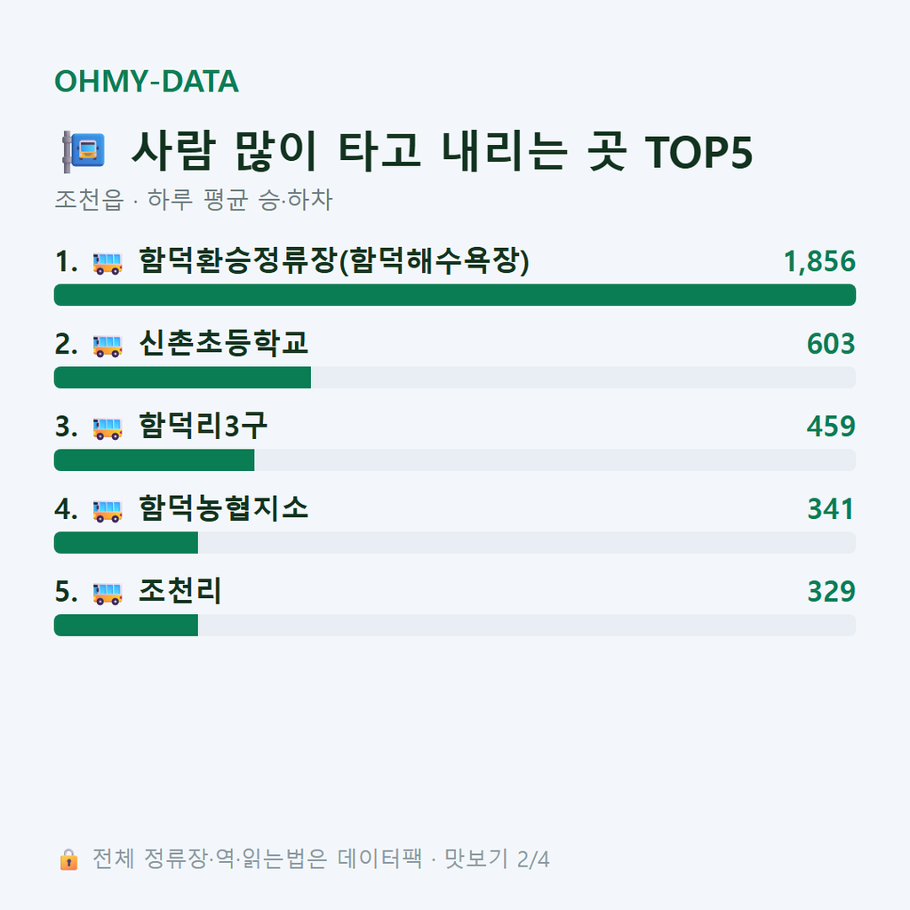조천읍 맛보기