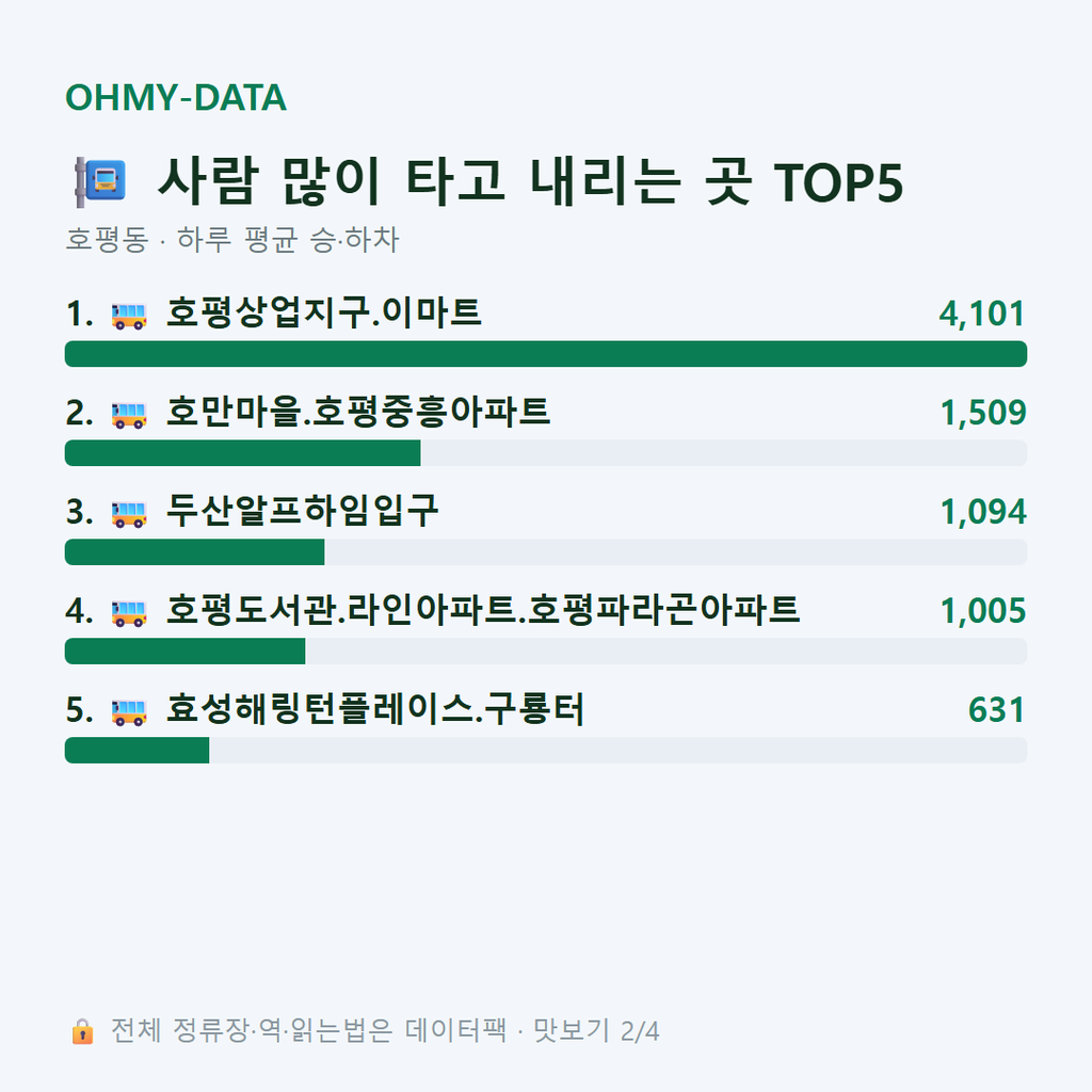 호평동 맛보기