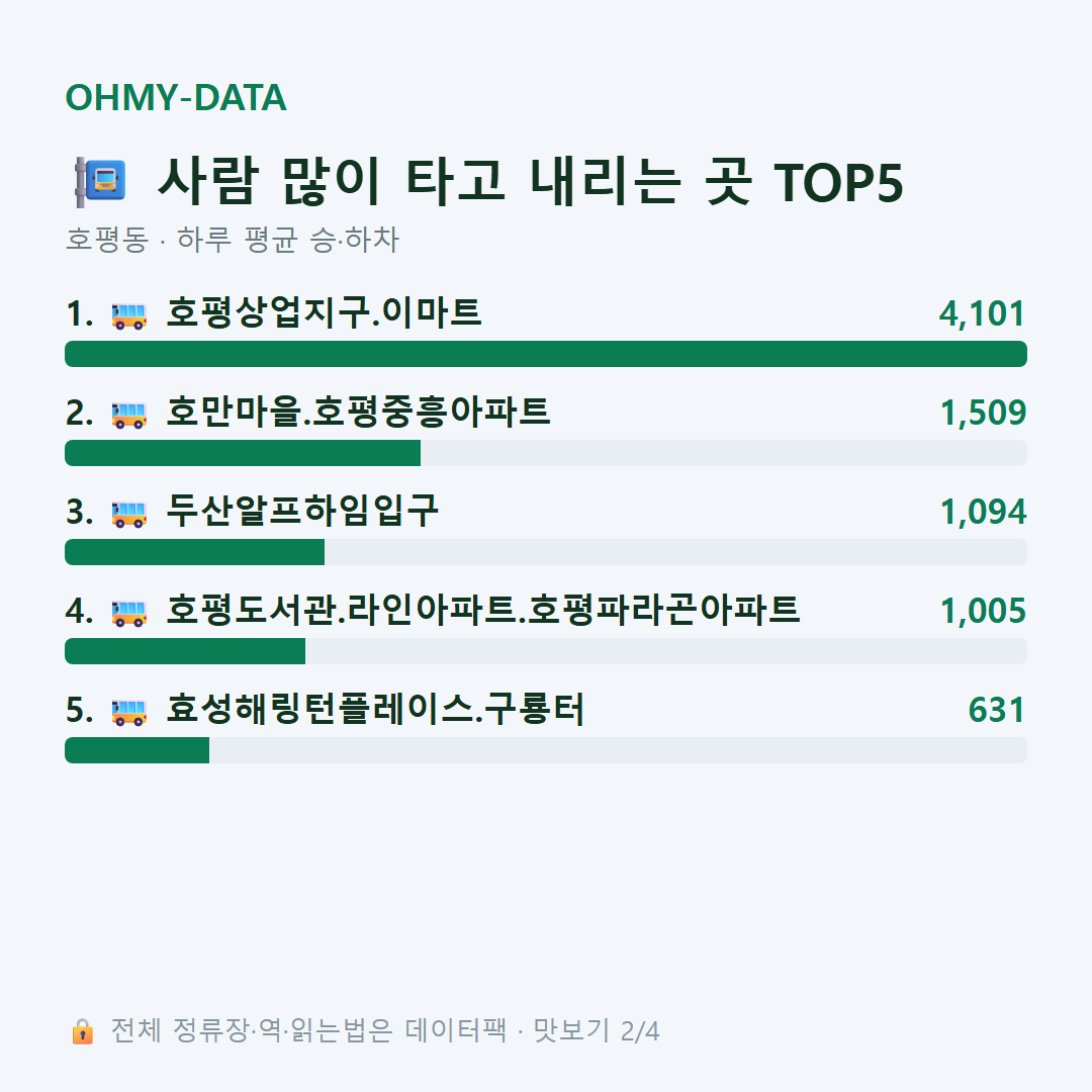 호평동 맛보기