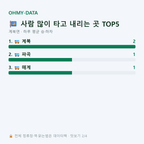 계북면 맛보기