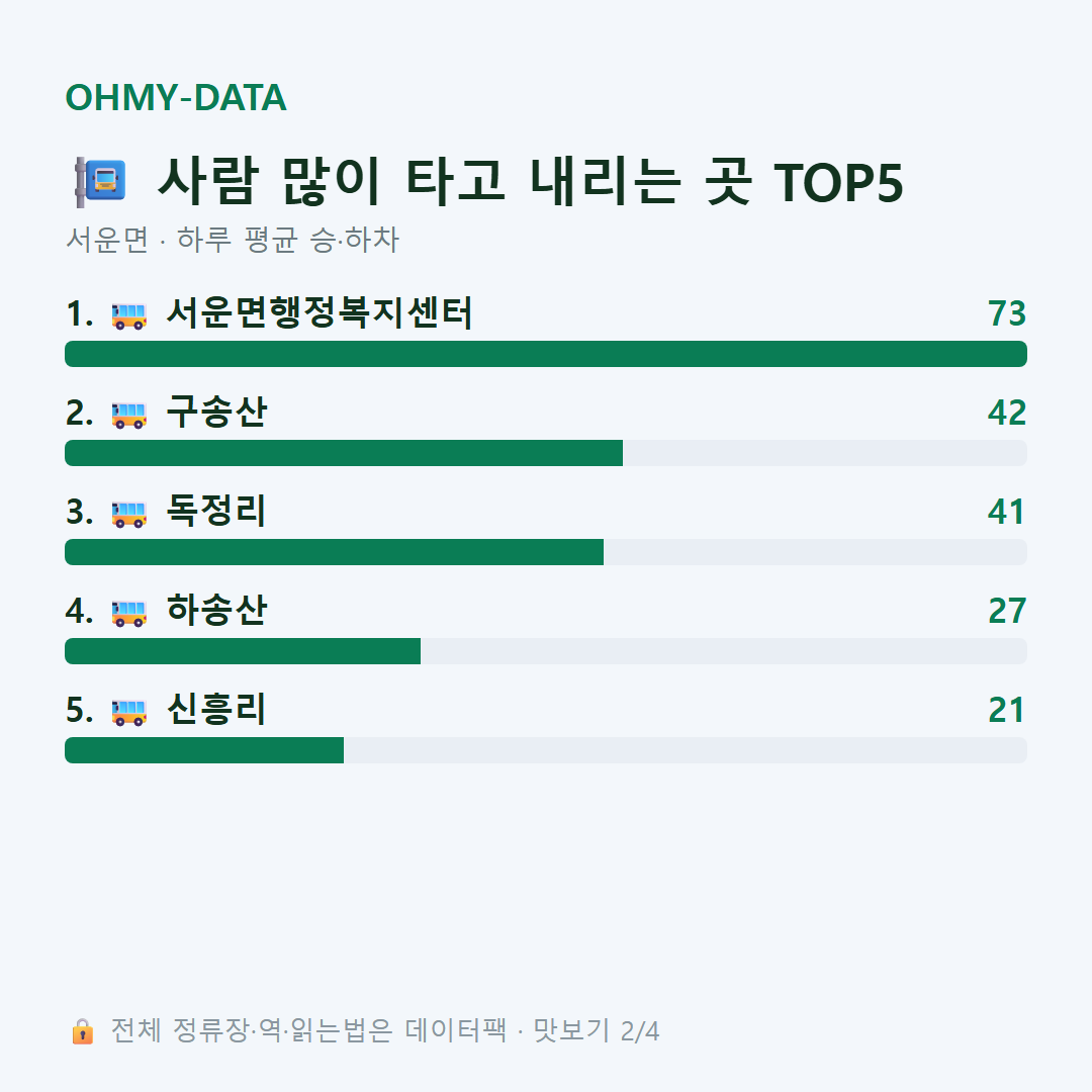 서운면 맛보기