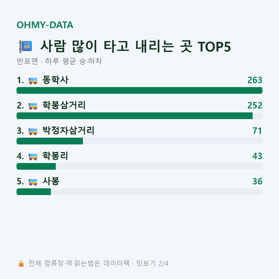 반포면 맛보기