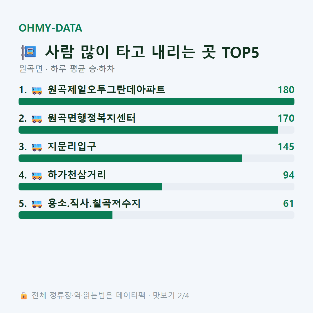 원곡면 맛보기