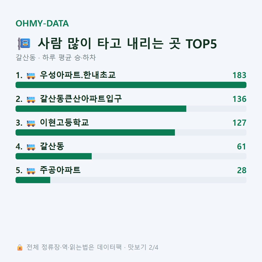갈산동 맛보기