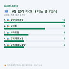 고명동 맛보기