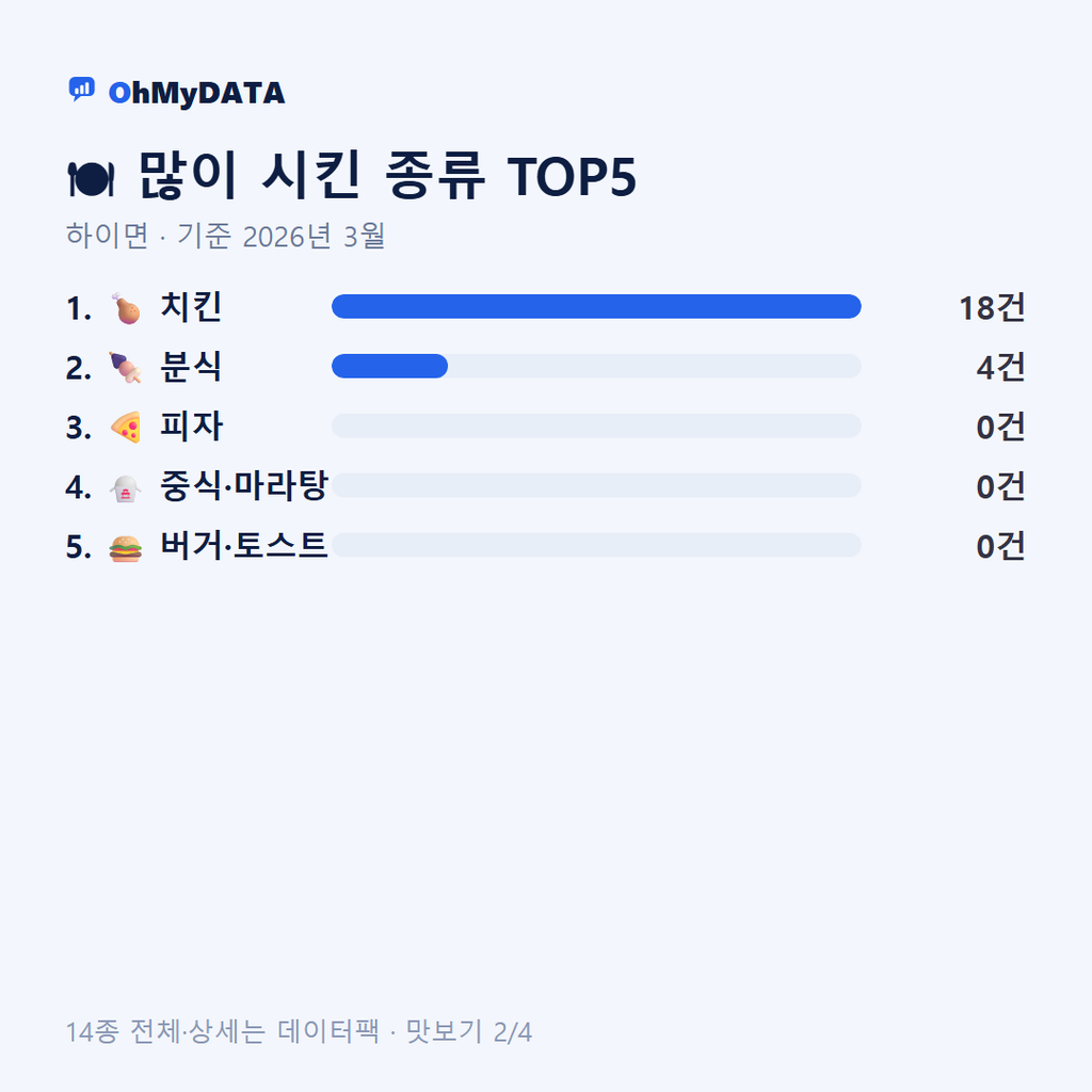하이면 맛보기 2/4